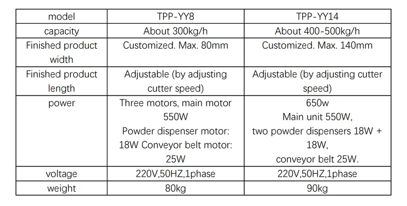 TPP-YY8 TPP-YY8